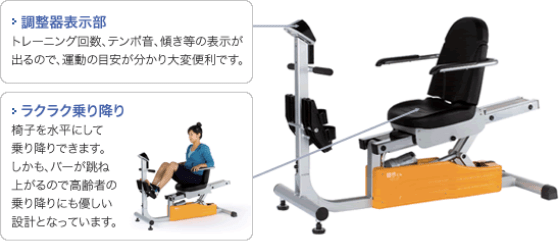 「健歩くん」 1台で6つの下肢筋肉群を強化でき、歩行に必要な筋力を鍛えることができます。ウエイトを使わず自分の体重を負荷とする方式で、高齢者の方にも無理なくトレーニングができます。